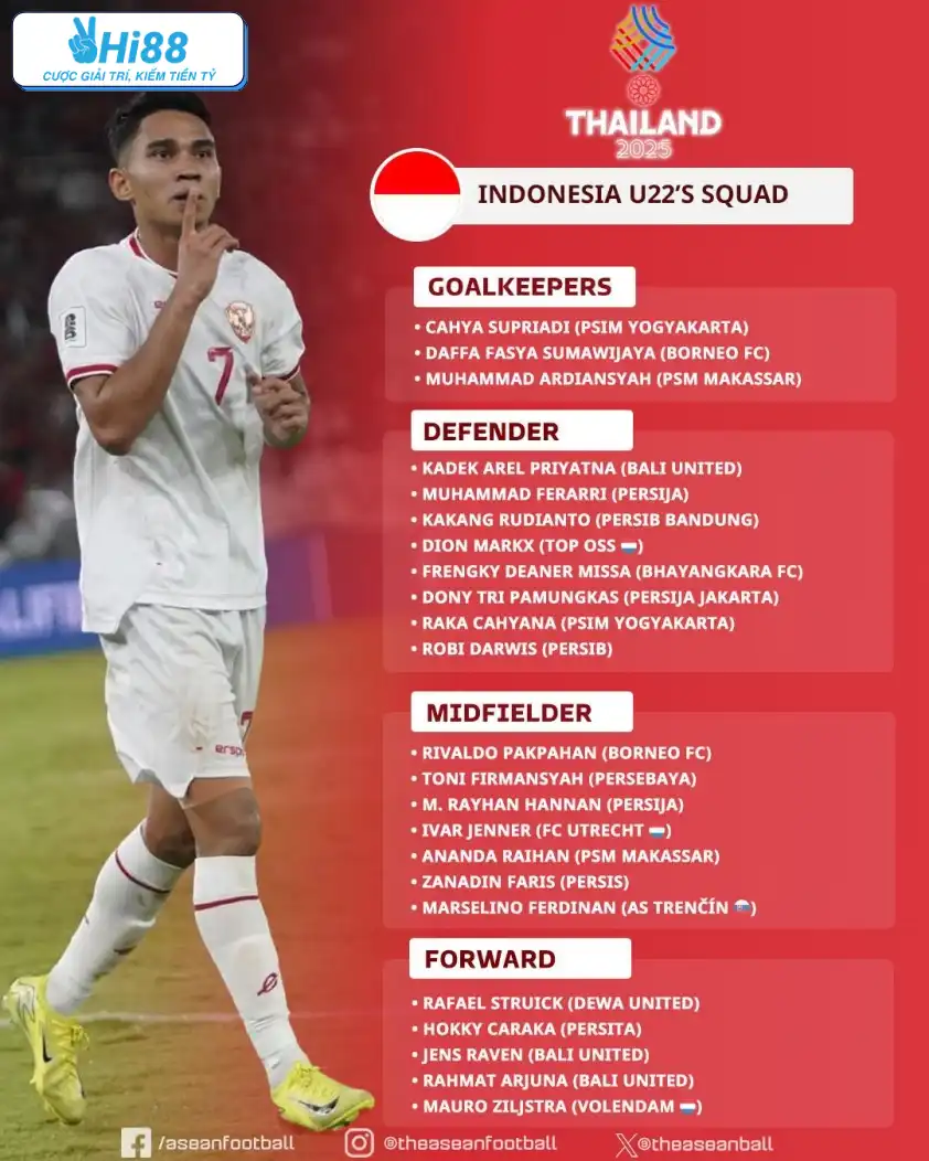 Danh sách U22 Indonesia tham dự SEA Games 33